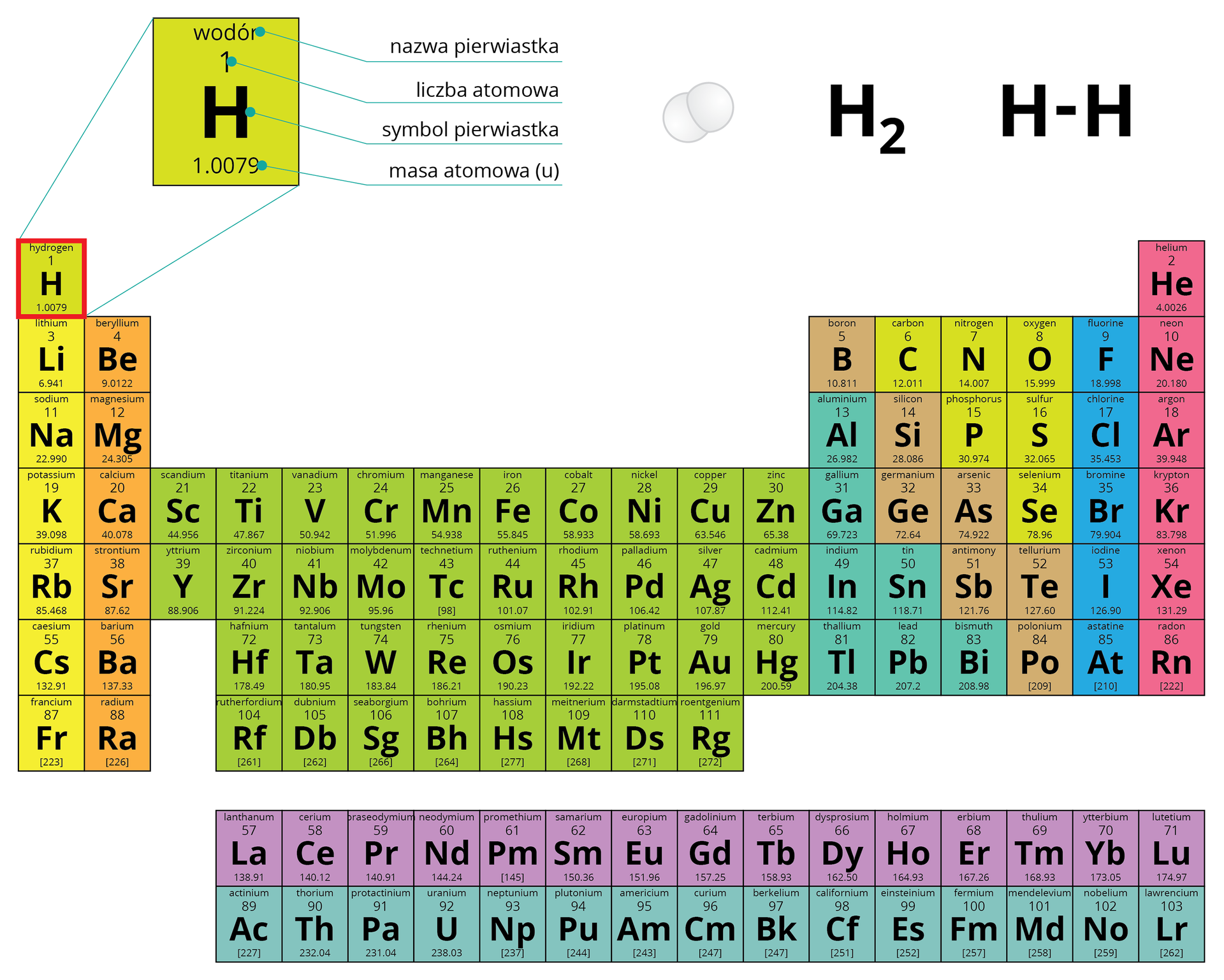 hydrogen fuel cell technology