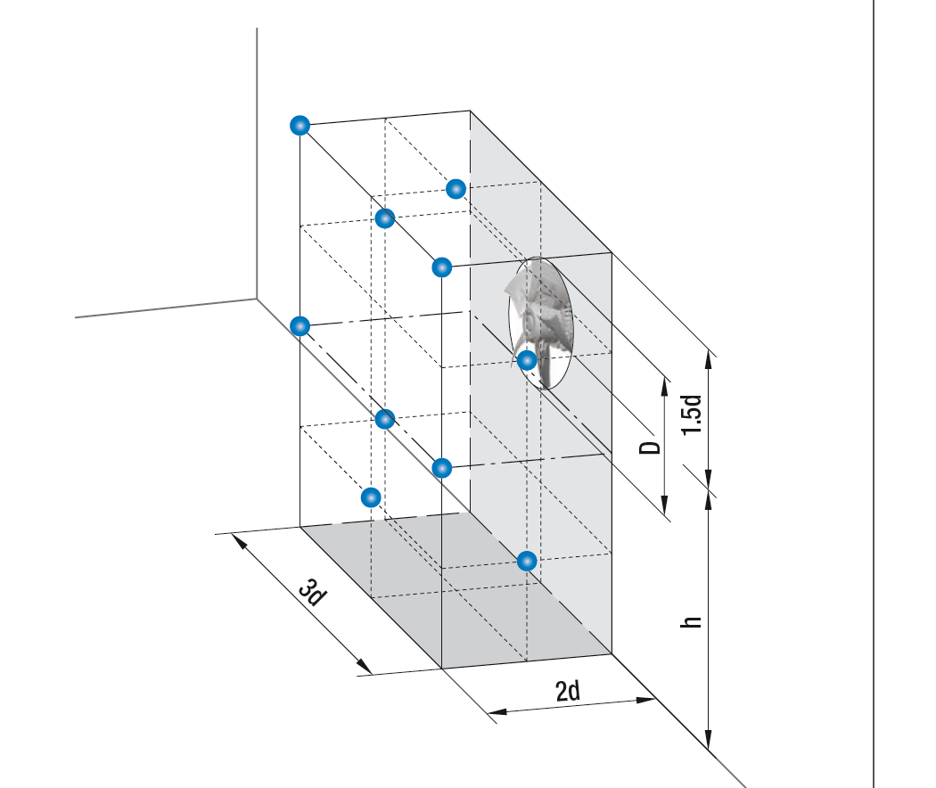 Measurement set-up
