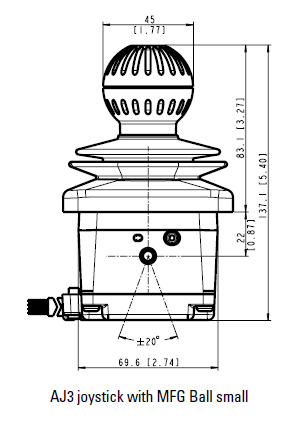 Multi-function grips (MFG)