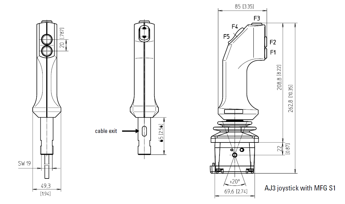 Multi-function grip S1