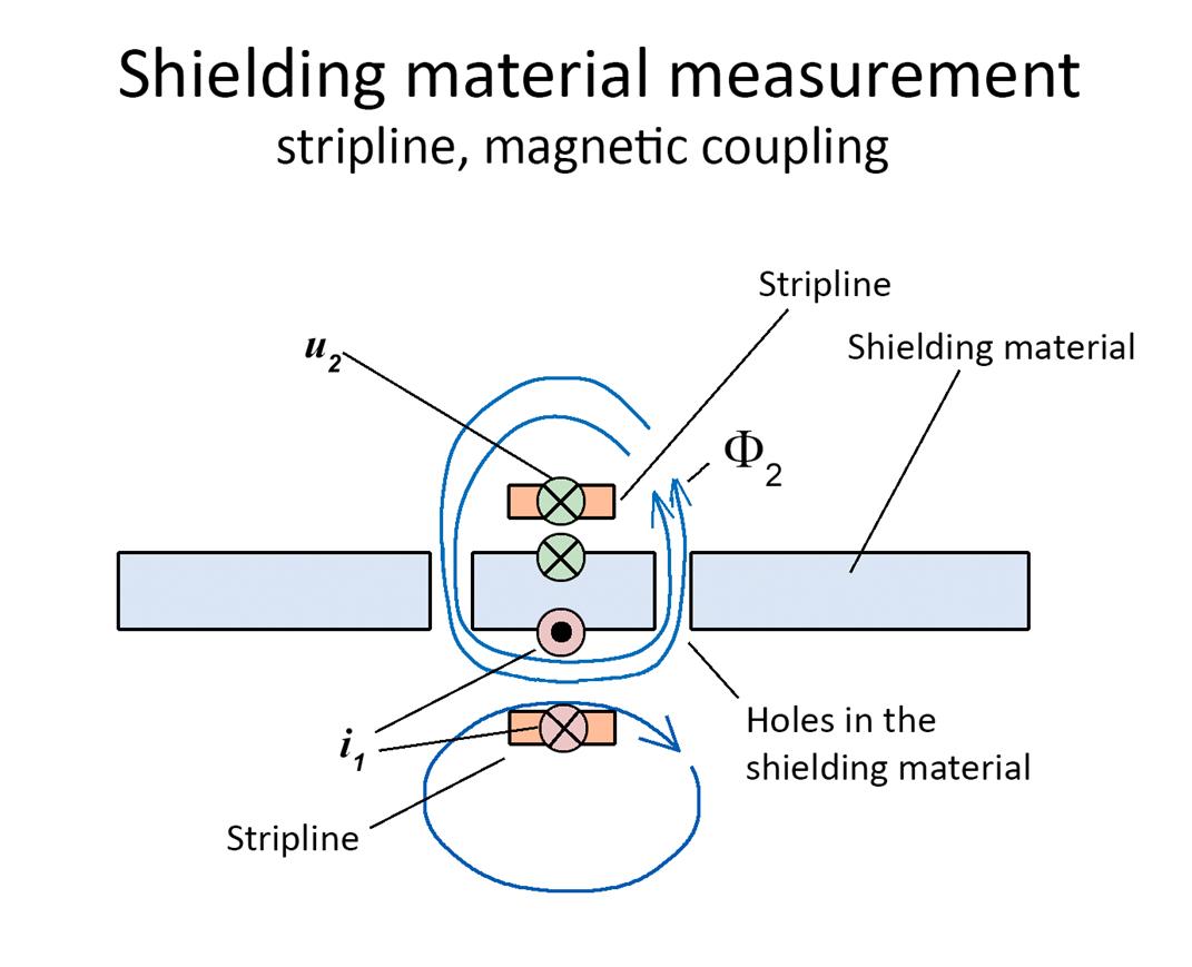 Shielding_material_measurement_