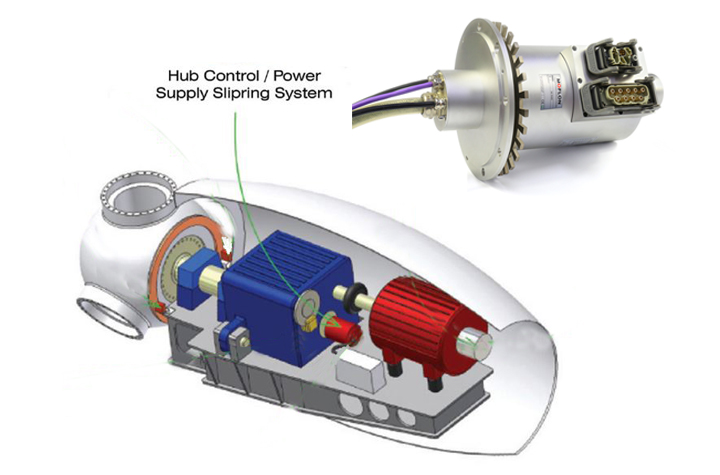 как работает ветряная турбина