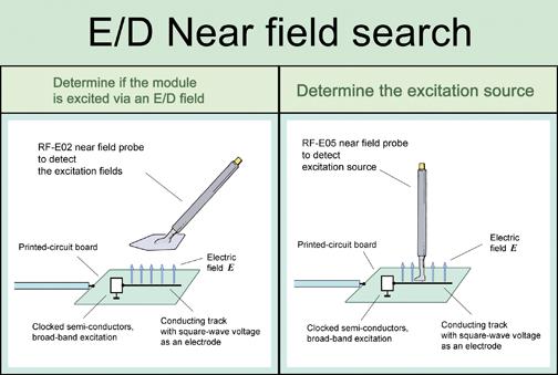 Near_field_search