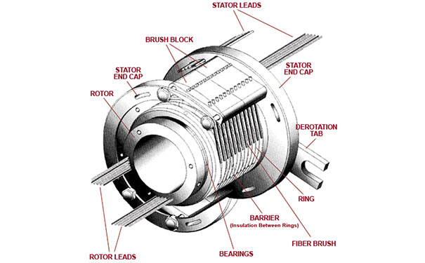 Slip Ring