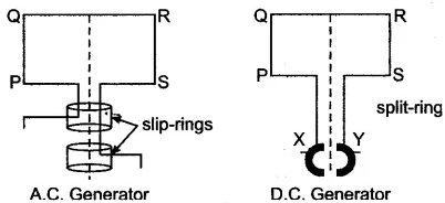 slip ring